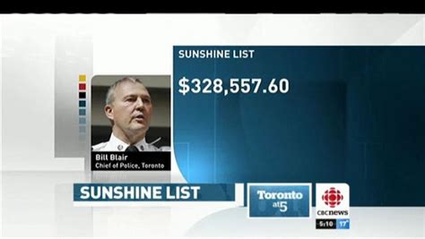 Spreadsheets don’t scale. . Sunshine list 2022 ontario